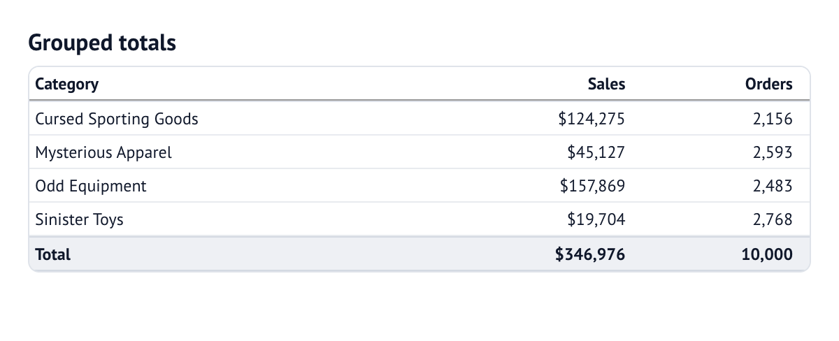 Grouped totals