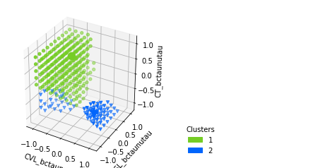 https://raw.githubusercontent.com/clusterking/clusterking/master/readme_assets/plots/scatter_3d_02.png