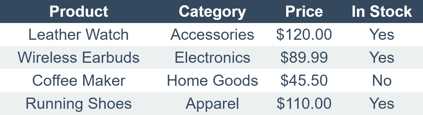 Data Table Example