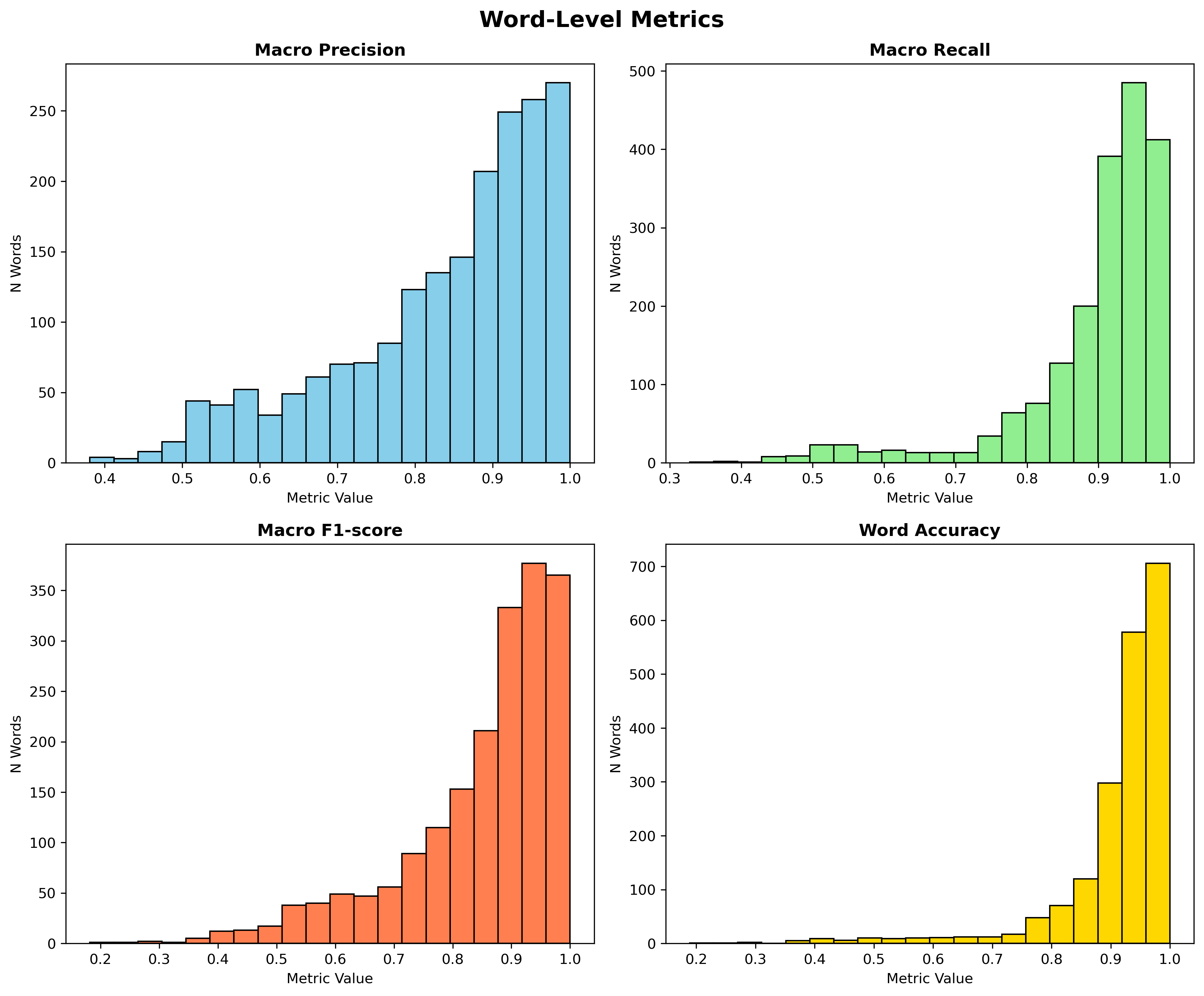 metrics_histogram