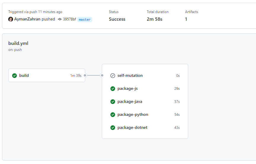 projen-cdk-tutorial-part-1-build