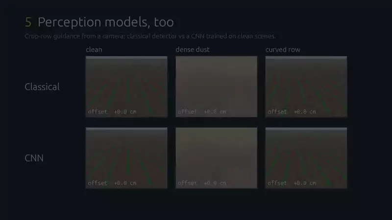 Crop-row scene from the overview: classical detector vs CNN under dust and curved rows