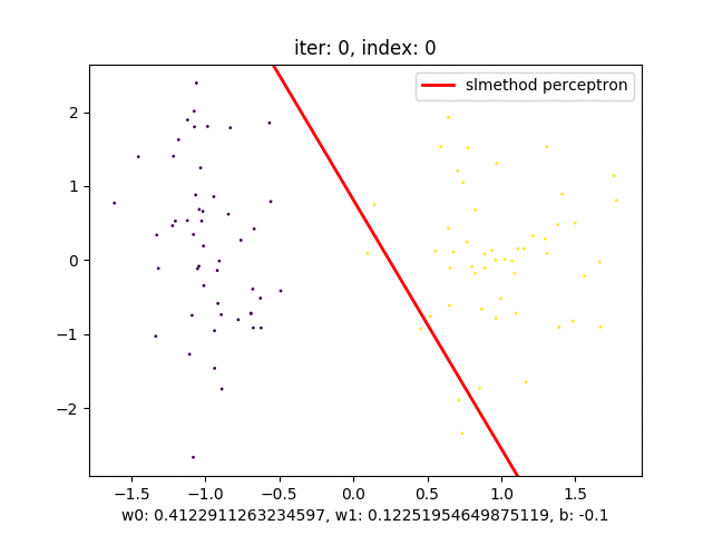 perceptron