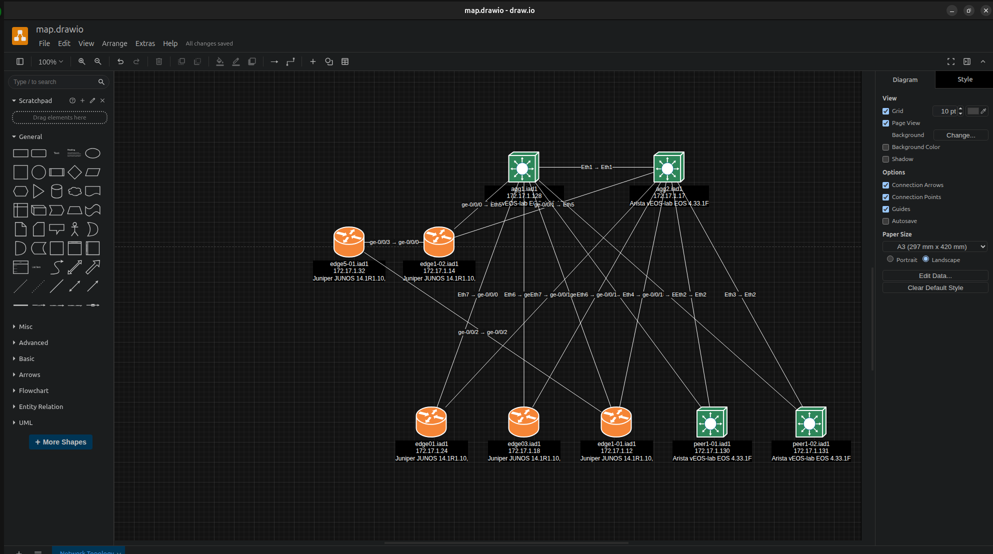 Draw.io Export - Multi-vendor topology