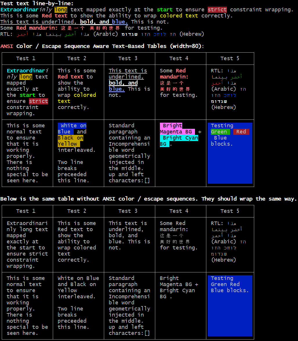 Test Output