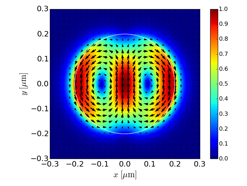 EH11 magnetic field