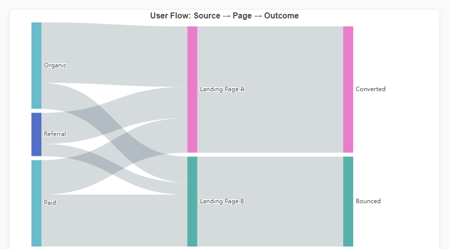 Sankey Diagram