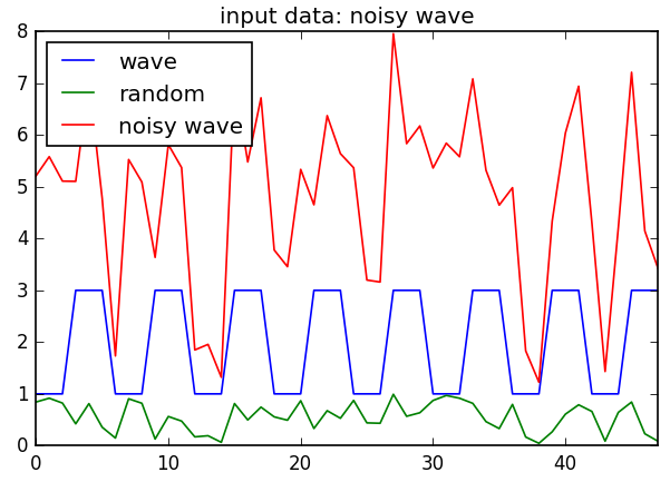 Image of input