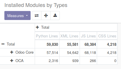 https://raw.githubusercontent.com/OCA/server-tools/12.0/module_analysis/static/description/installed_modules_by_types.png