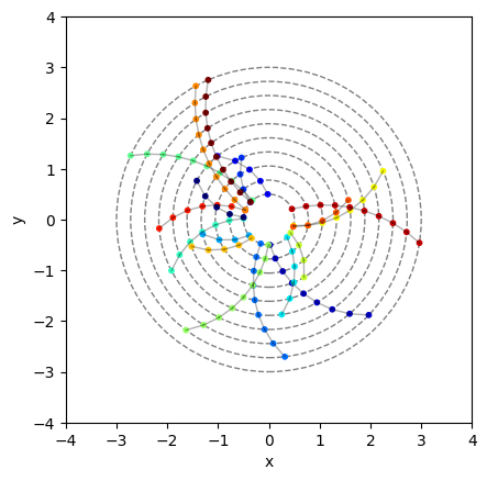 Example Event with Low pT Particles