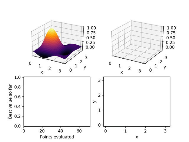Animated demo of Redsho in operation on a 2D variant of the sinc function 