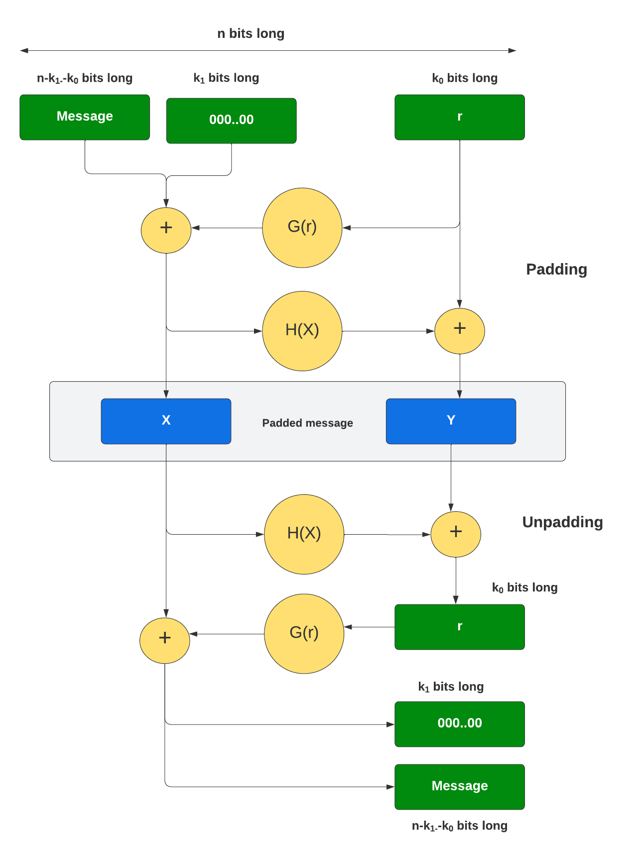 asymmetric-encryption · PyPI