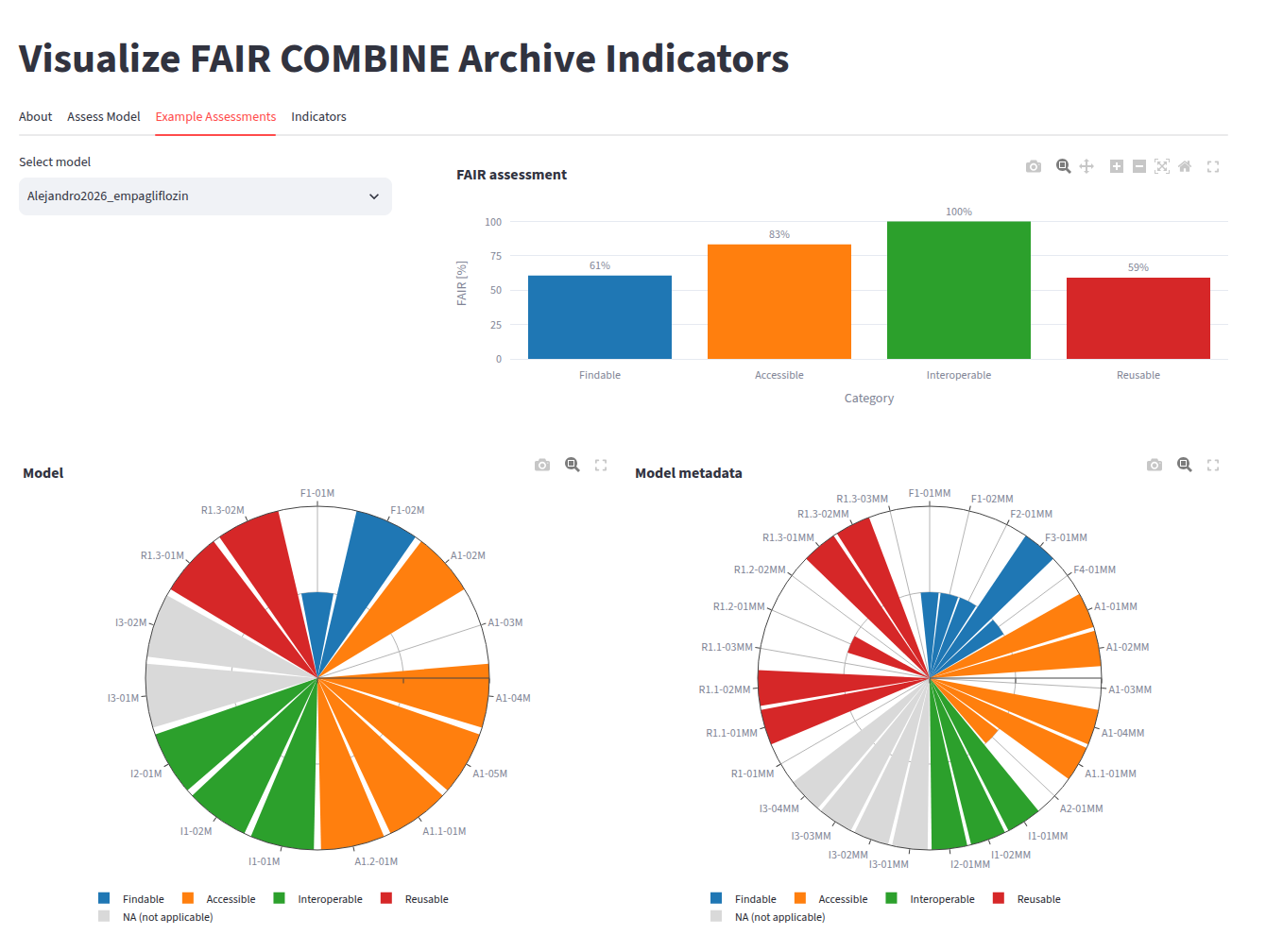 The fair-ca-visualization app