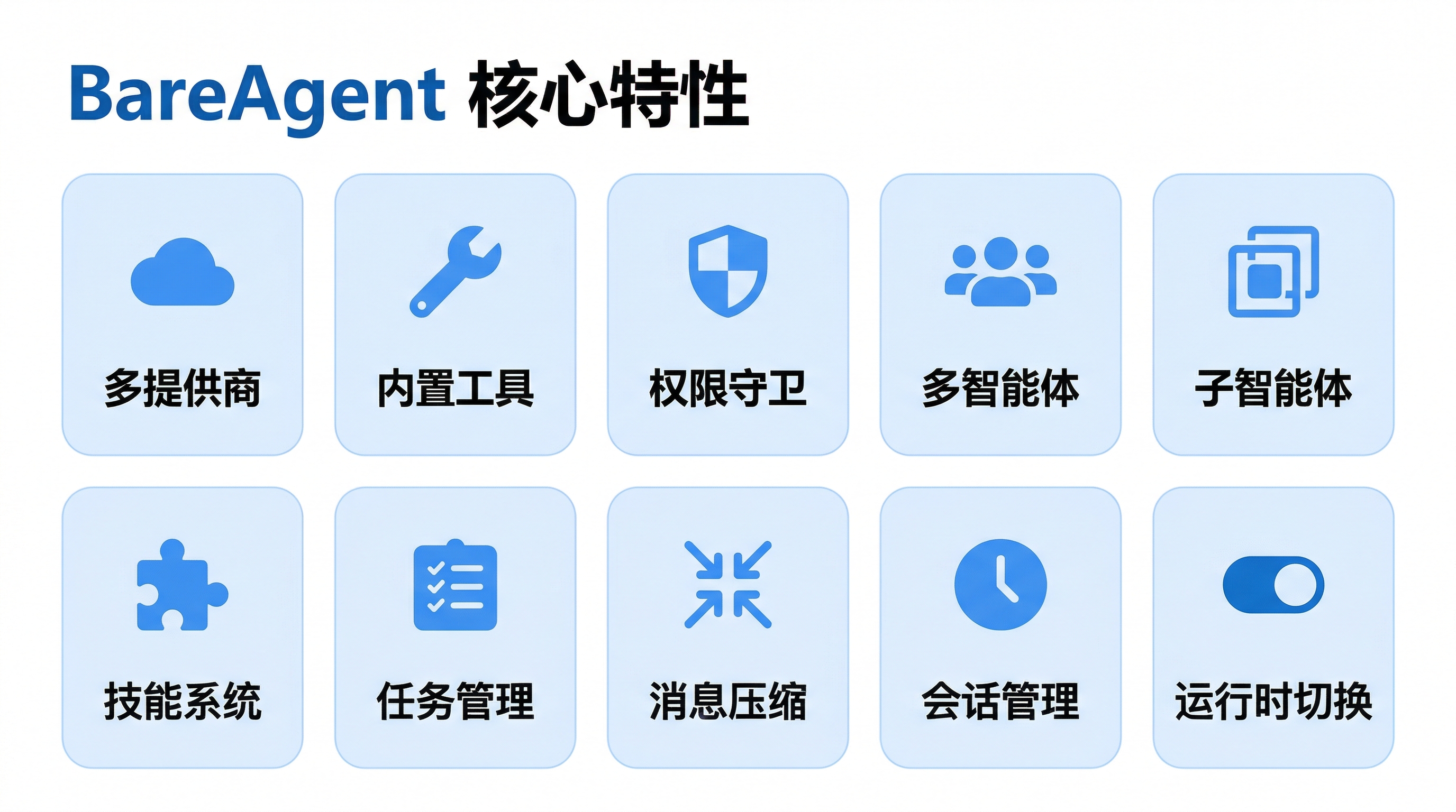 BareAgent 核心特性概览