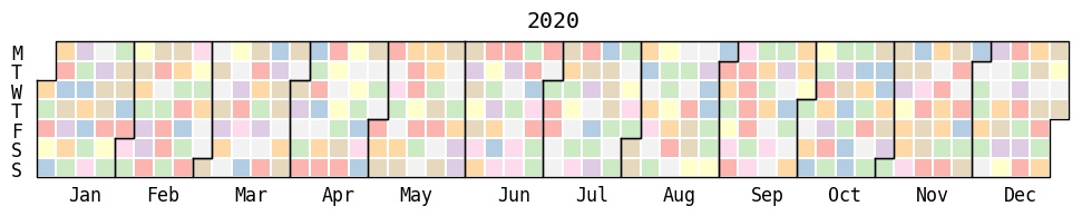 Pastel heatmap