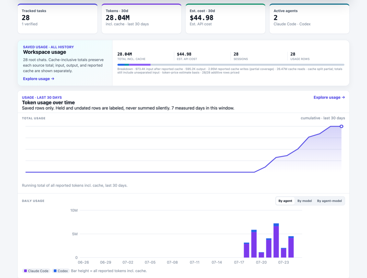 agentacct dashboard: token usage, estimated cost, and per-agent breakdown charts