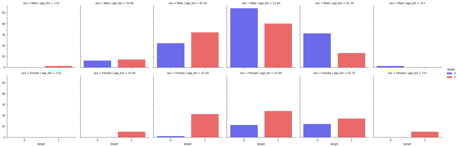 3 paired_3d_grouped_barchart