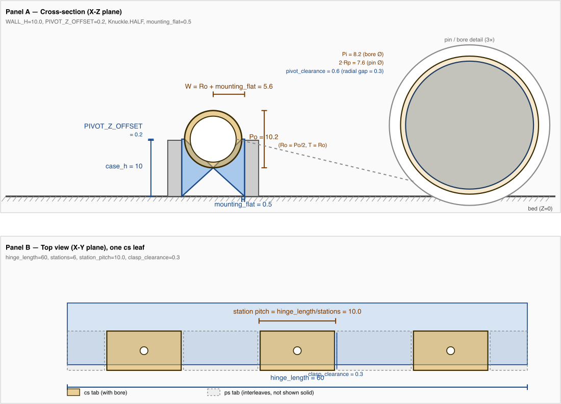 parameters guide