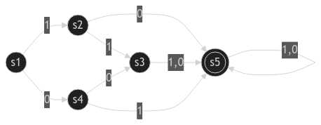 DFA with missing initial state