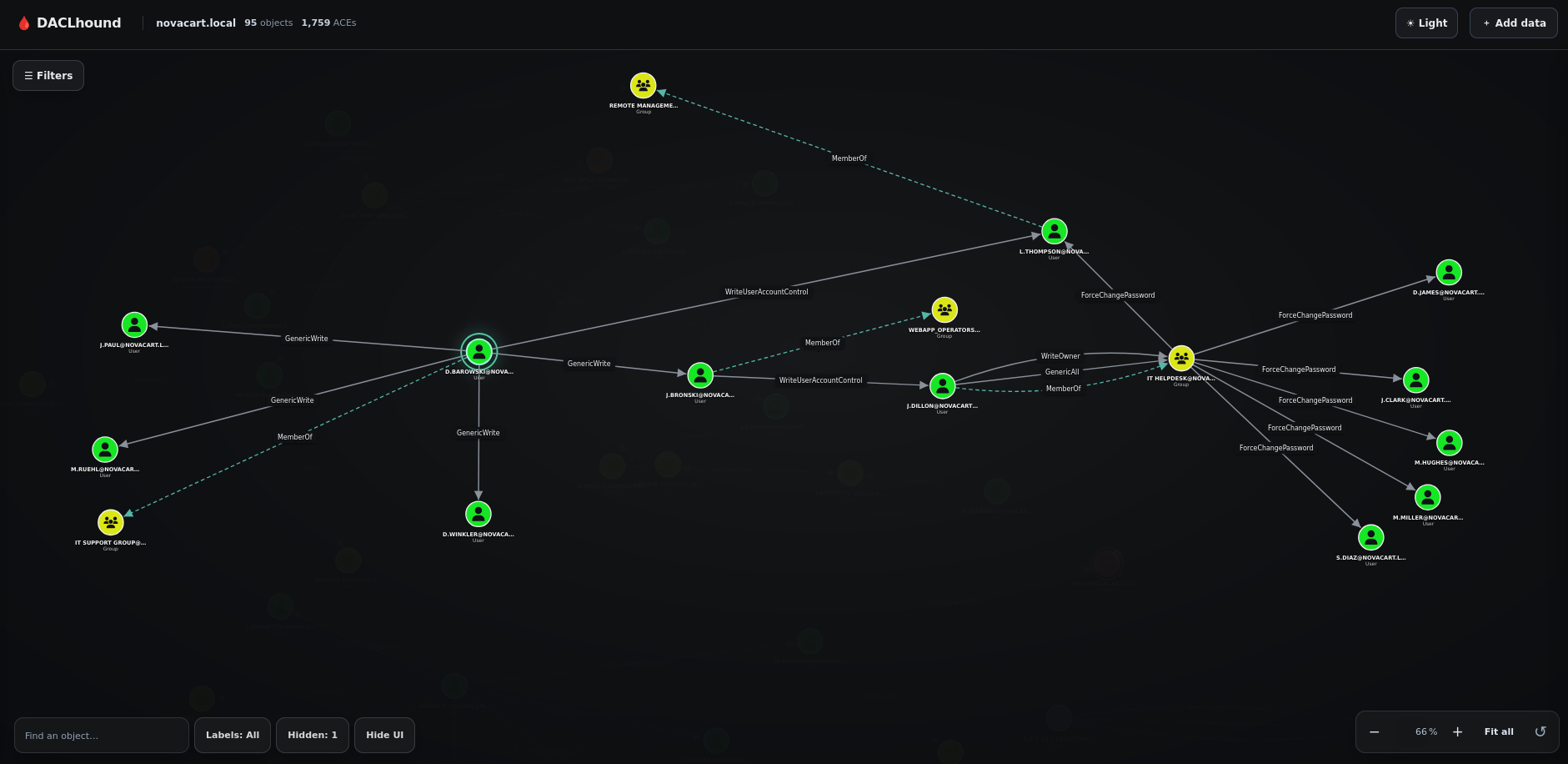 DACLhound graph example