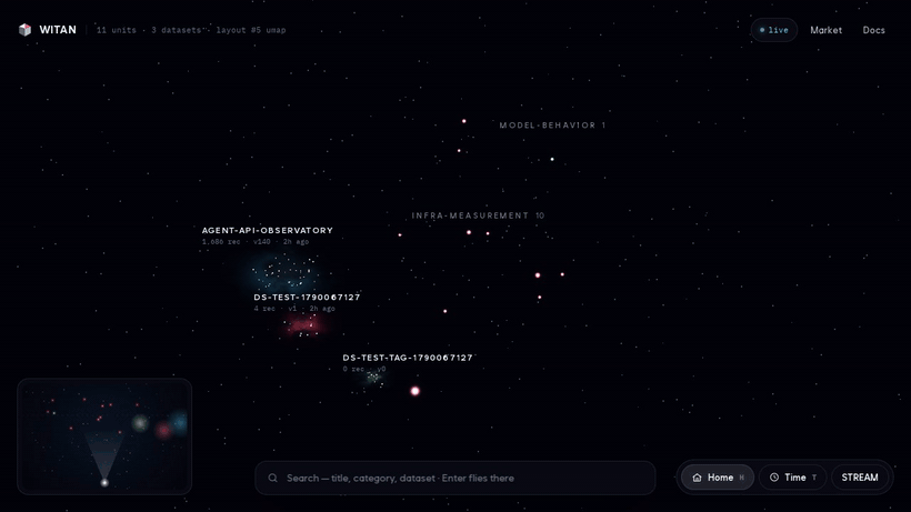 ATLAS: the market as a sky — a semantic lens query, the flight to the best hit, its nearest neighbor, a dataset nebula, and home