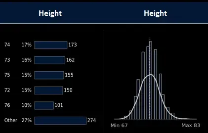 Default Charts