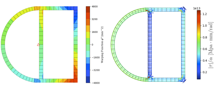 Distribution of the warping function and Shear stress distribution