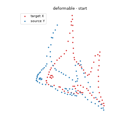 Deformable registration