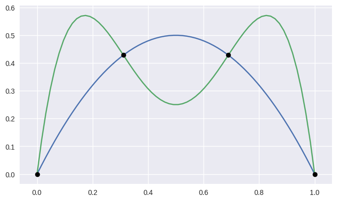 https://cdn.rawgit.com/dhermes/bezier/0.6.2/docs/images/curves1_and_13.png