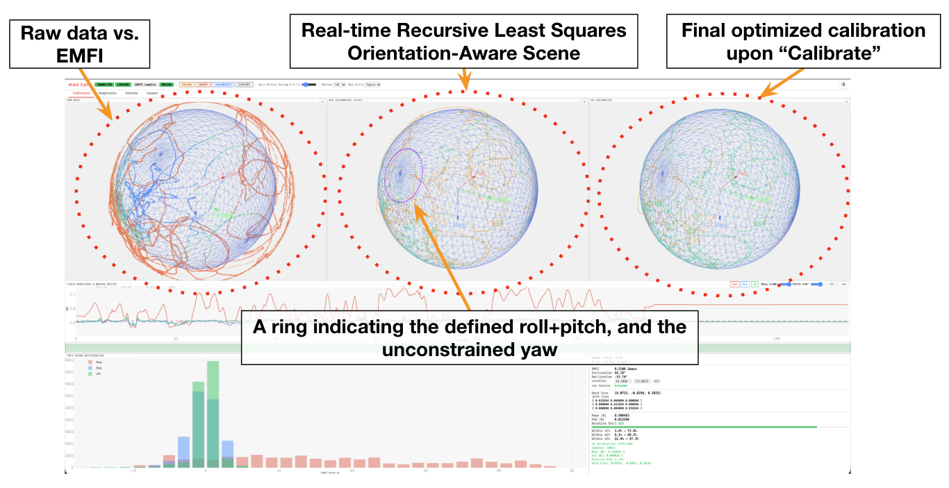 Raw data, live RLS scene with the roll/pitch ring, and final calibration