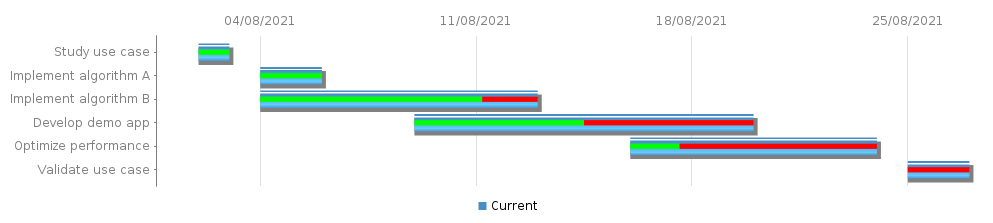 Confluence engine