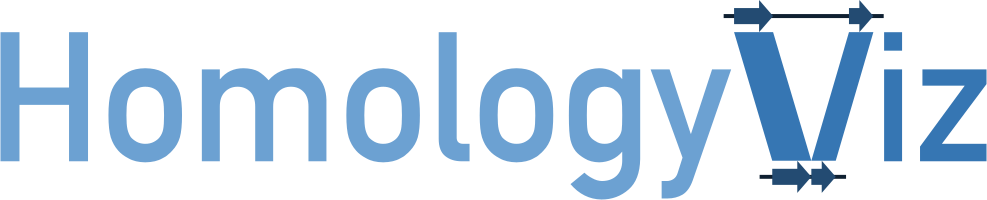 HomologyViz