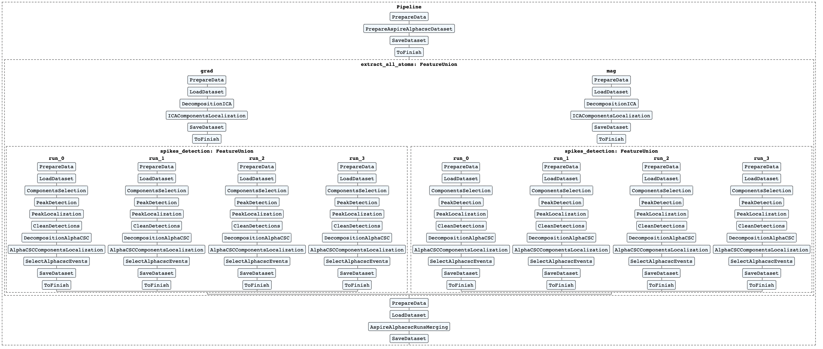 ASPIRE AlphaCSC pipeline