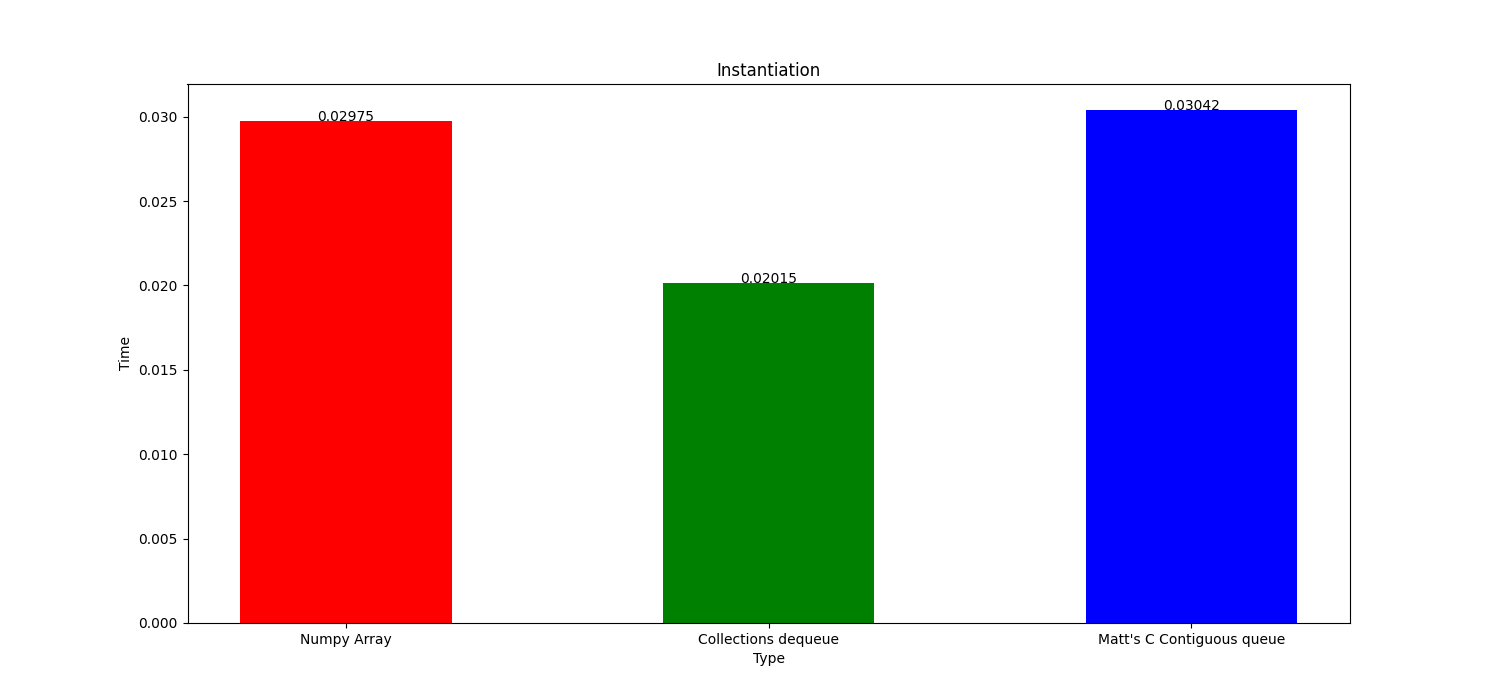 Iterable_Instantiation