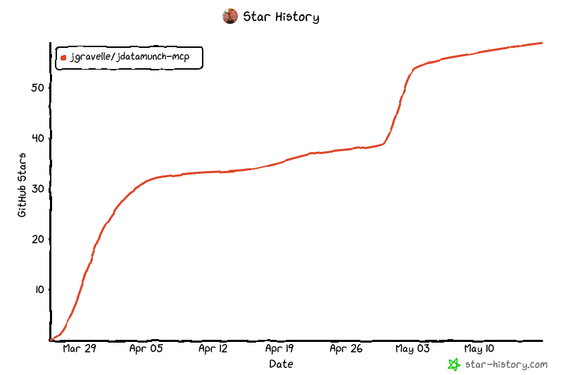 Star History Chart