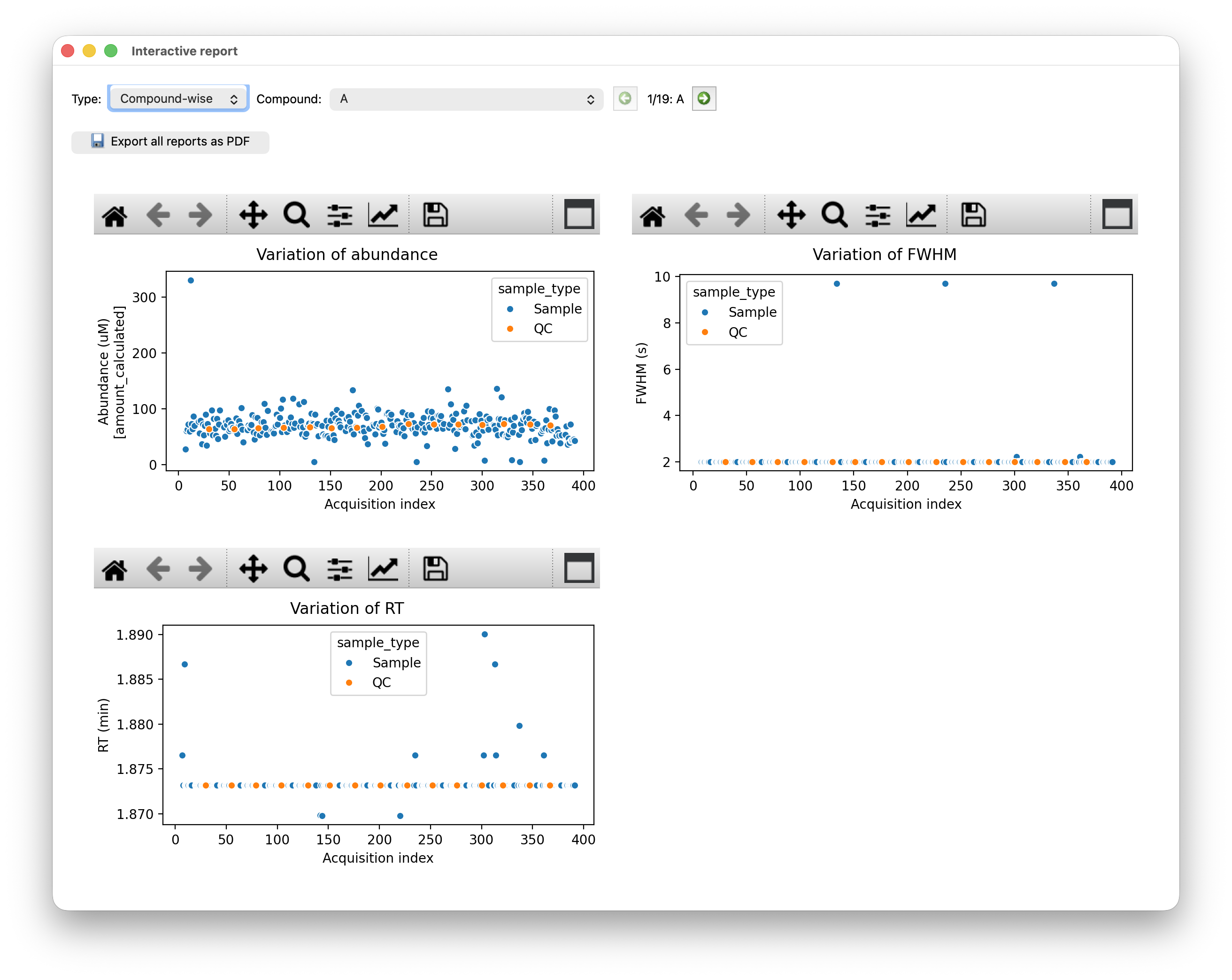 Viewing a compound-wise interactive report