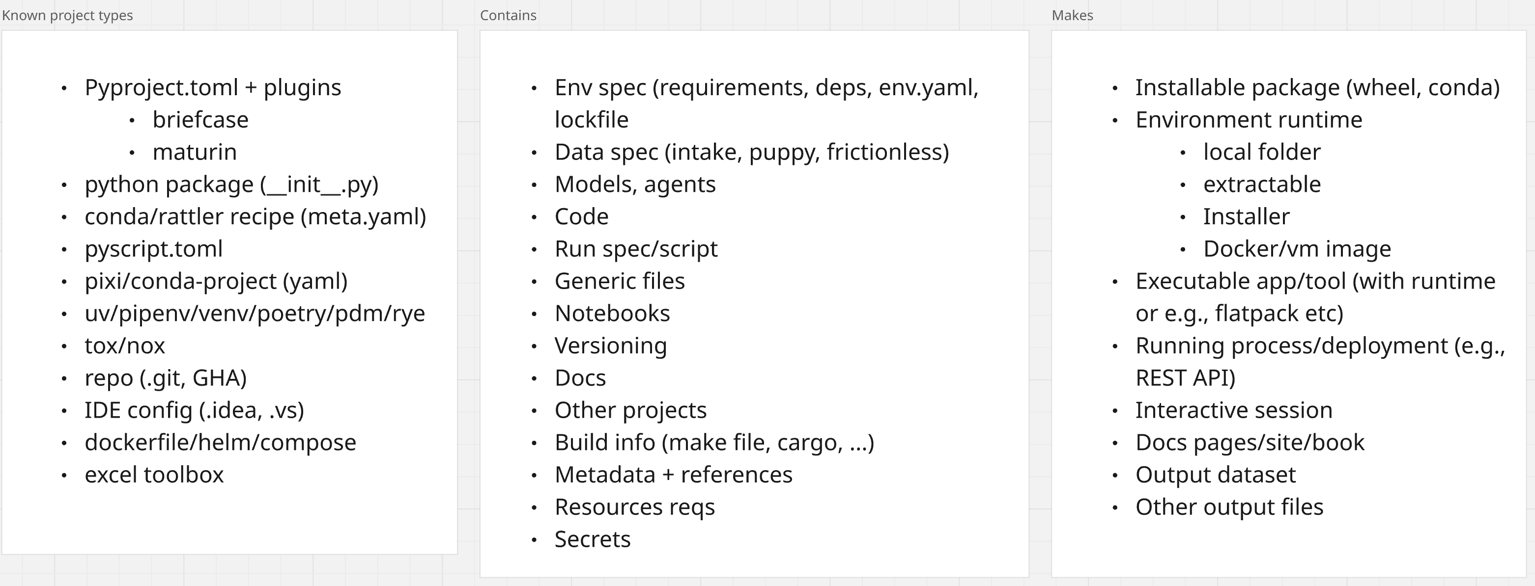 project diagram