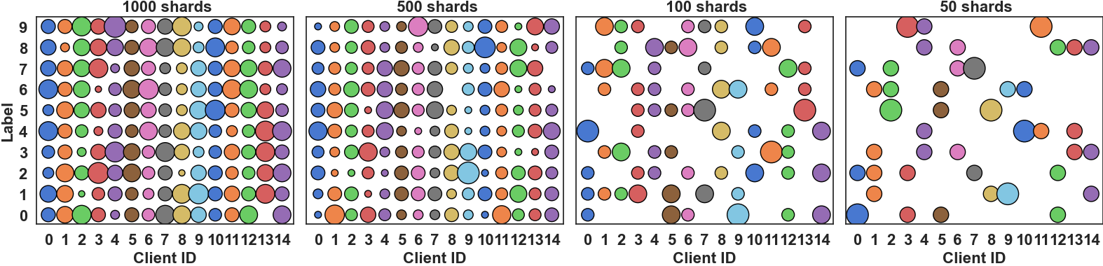 https://github.com/lishenghui/blades/raw/master/docs/source/images/shard_partition.png