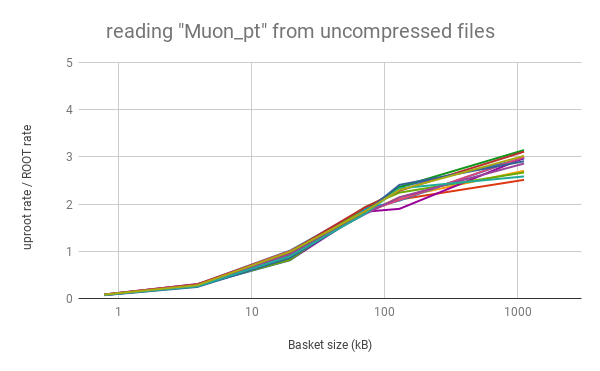 https://raw.githubusercontent.com/scikit-hep/uproot/master/docs/root-none-muon.png