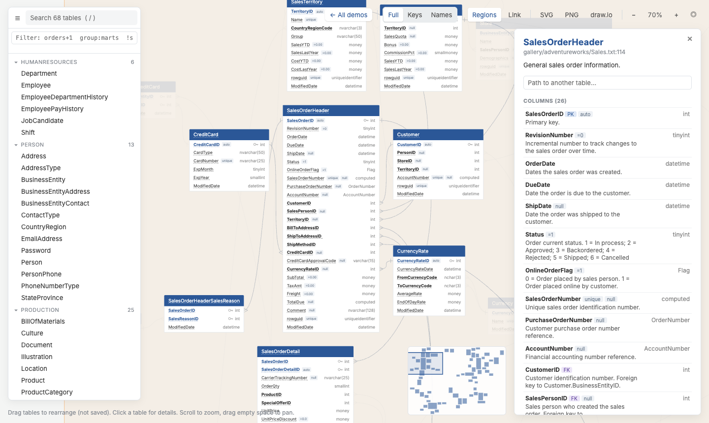 The AdventureWorks sample database as a qdbd diagram, with the SalesOrderHeader table selected