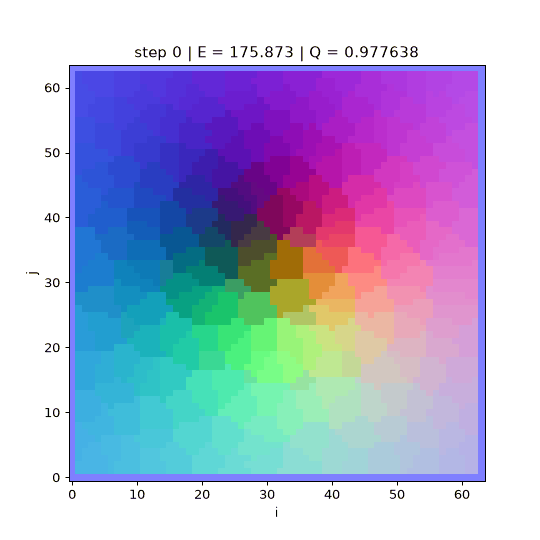 Gradient-flow animation