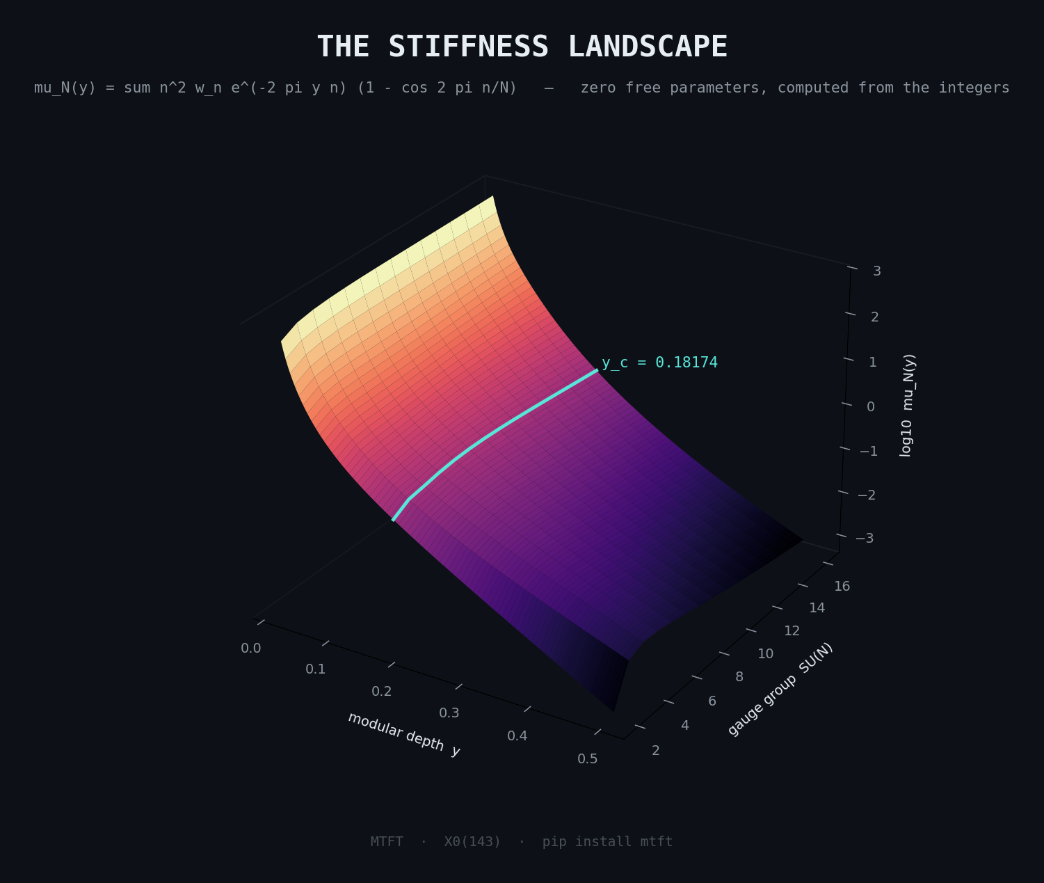 The Stiffness Landscape