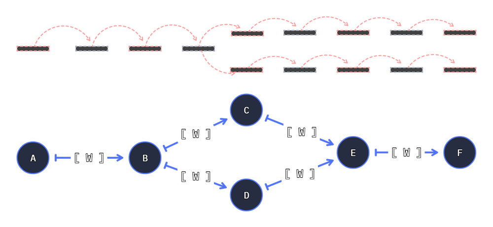 stepper classic path movement