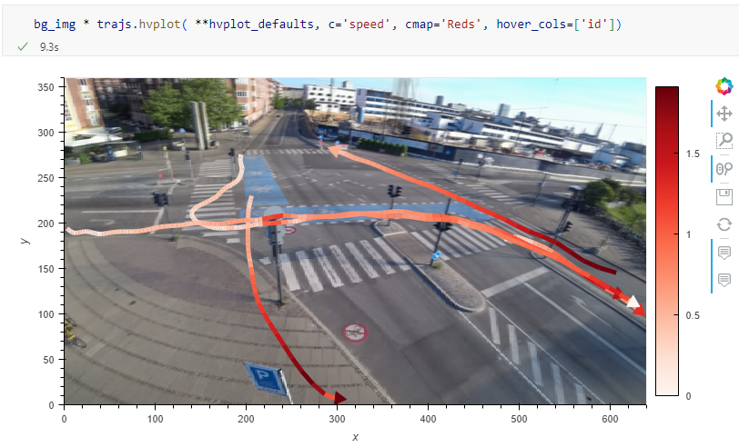 Bicycle tracks from object tracking in videos