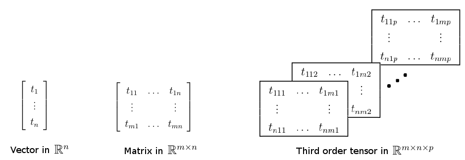 tensor-intuition