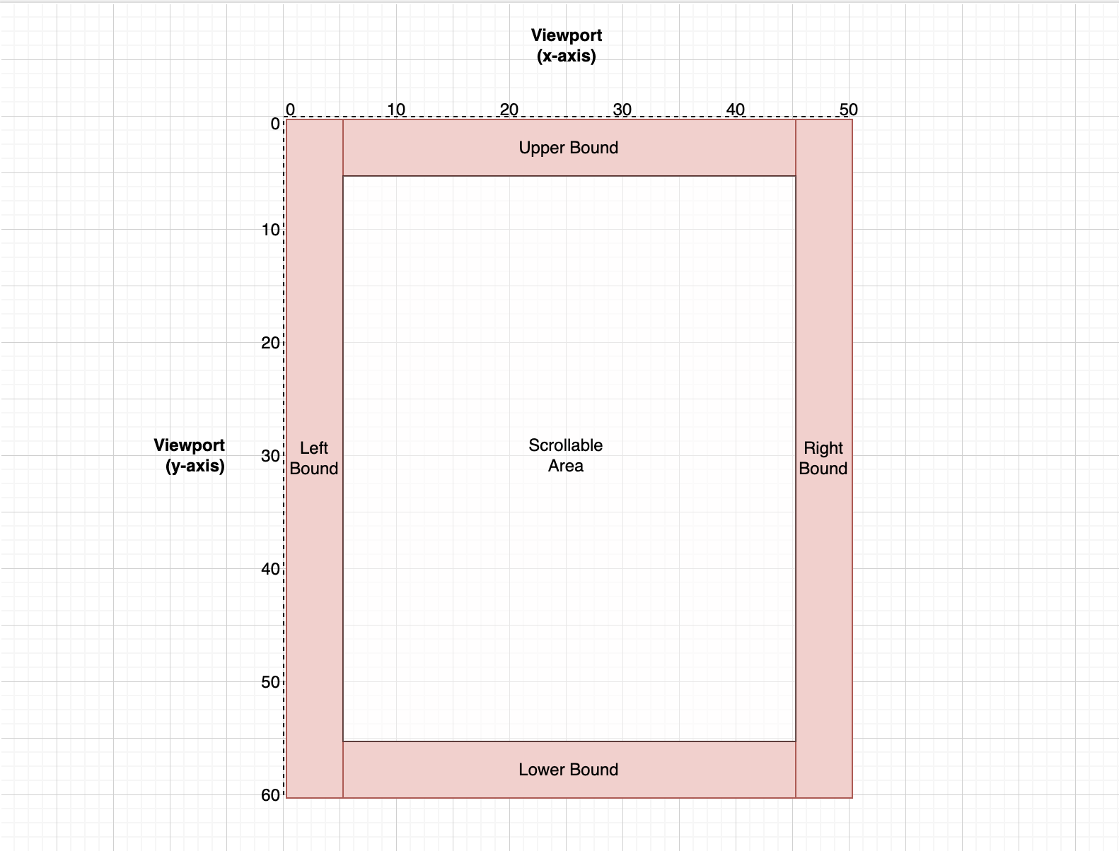 Viewport Diagram