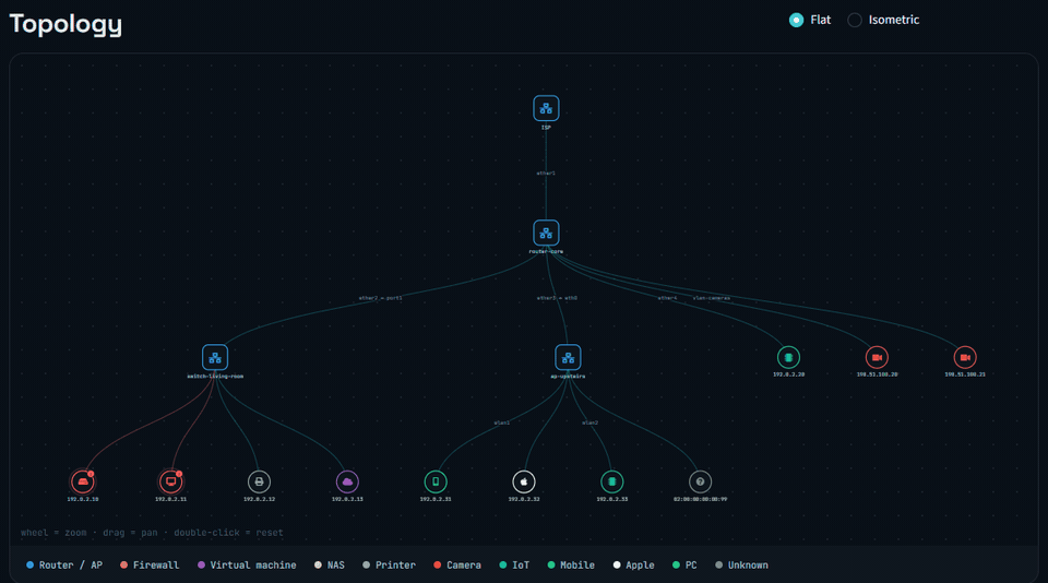 Real topology via SNMP in the web UI, flat and isometric views