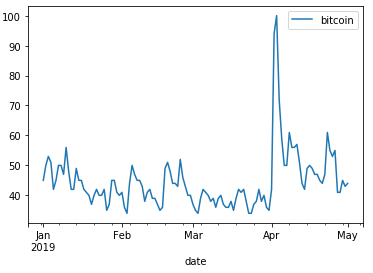 https://raw.githubusercontent.com/im-n1/karpet/master/assets/trends_chart.png