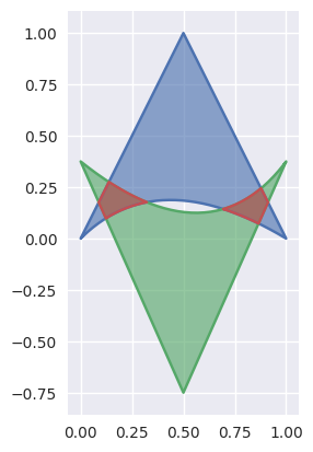 https://raw.githubusercontent.com/dhermes/bezier/2020.1.14/docs/images/triangles6Q_and_7Q.png