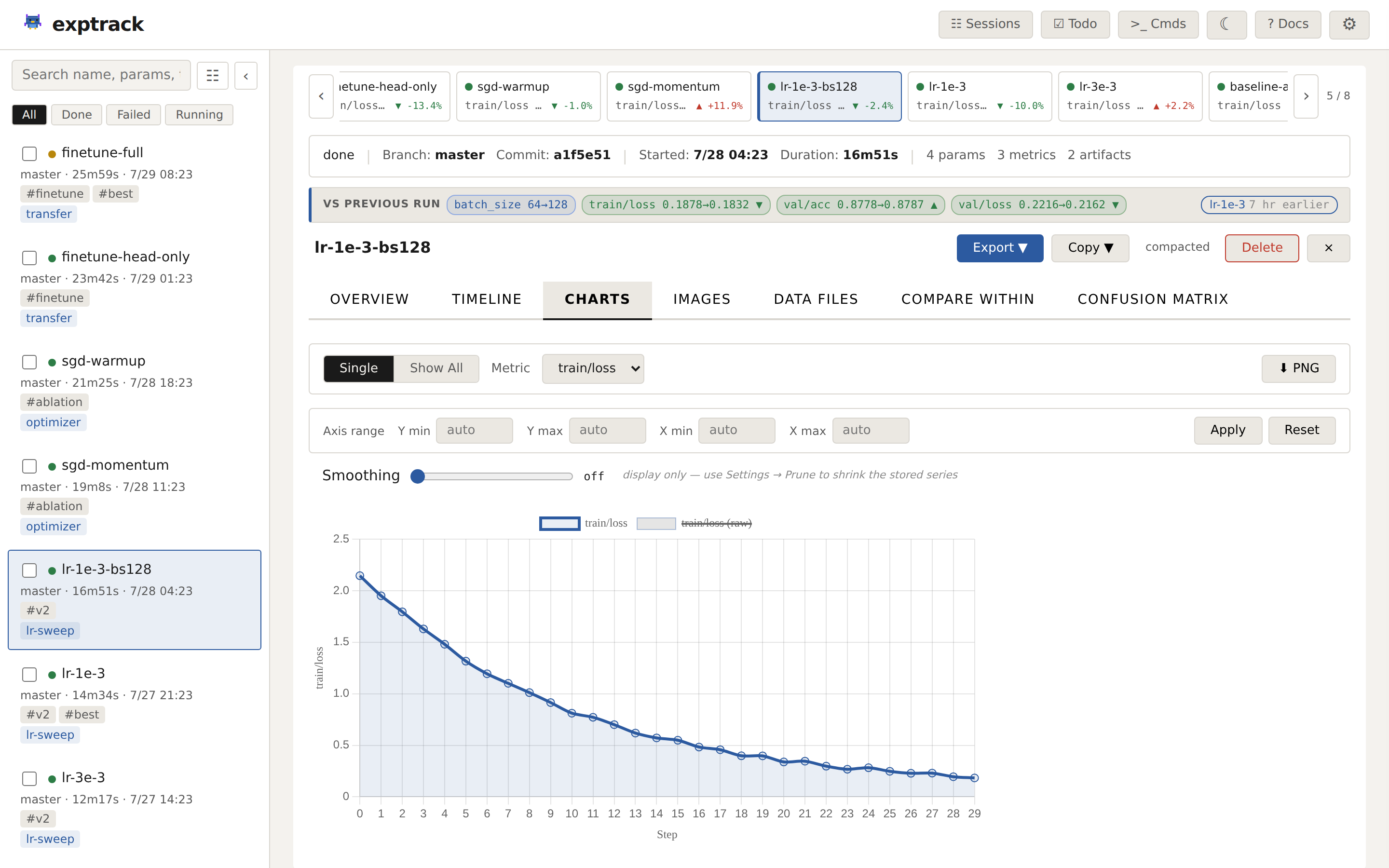 Charts tab — a training loss curve with axis-range controls and a smoothing slider